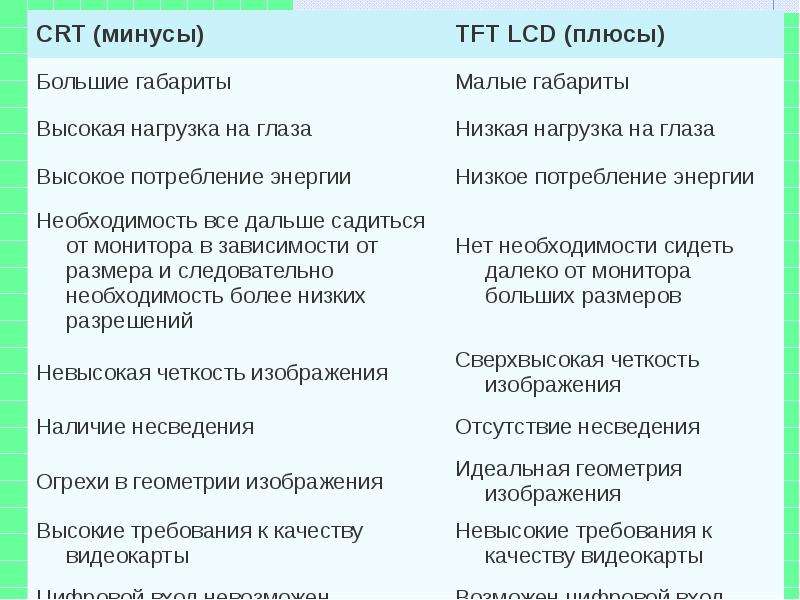 Большие минусы. Жидкокристаллический монитор плюсы и минусы. LCD монитор минусы. Плюсы жидкокристаллических мониторов. Классификация мониторов плюсы и минусы.